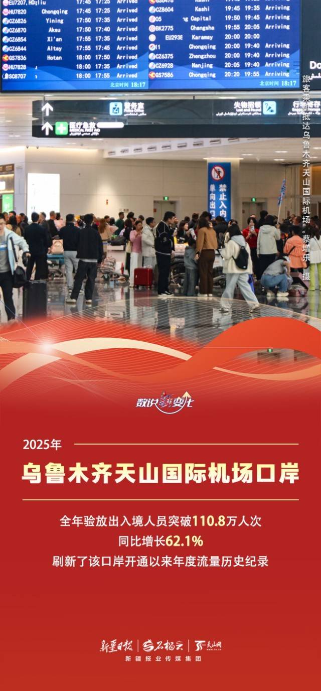 世界杯投注 -数说“新”变化丨车水马龙货满仓 新疆这些口岸跑出对外开放“新速度”